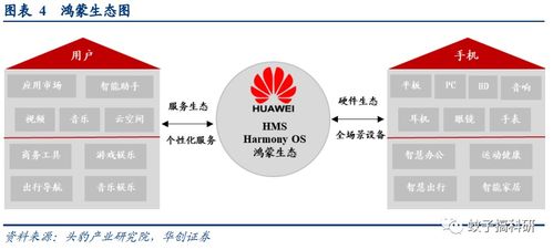 鴻蒙3.0即將面世，技術(shù)服務(wù)廠商有望率先受益