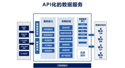數據服務化——打通企業數據應用的最后一公里